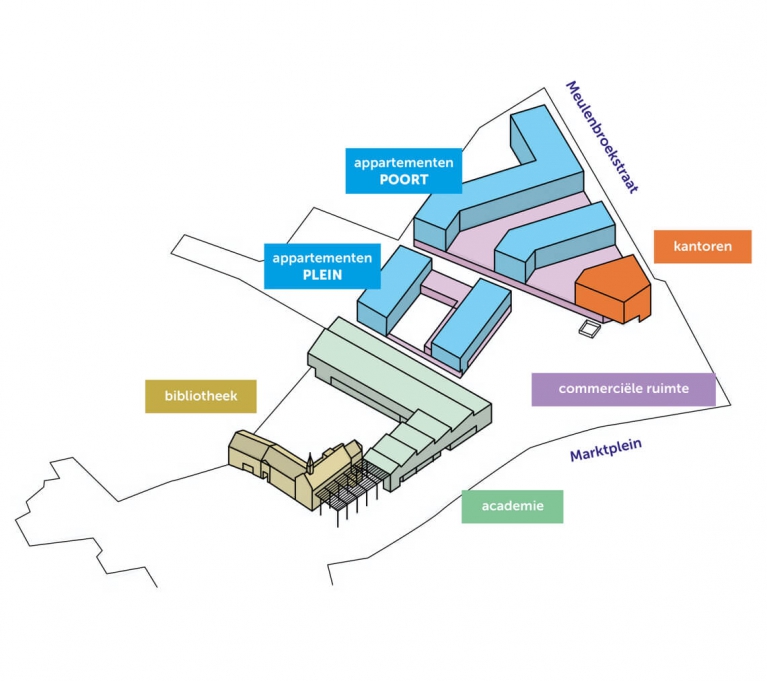 Overzicht appartementen Nieuwemarkt Hamme